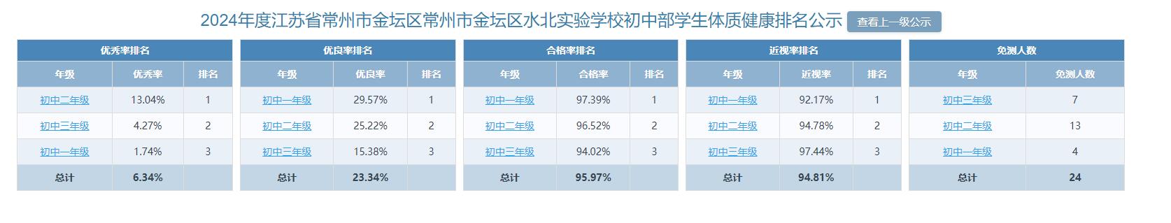 体质健康公示.jpg